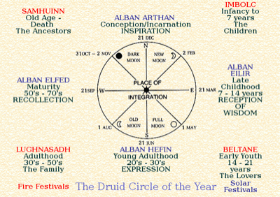 druidyearwheel